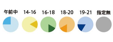 8-12/14-16/16-18/18-21/19-21/指定なし